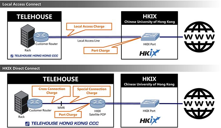 hkix_diagram