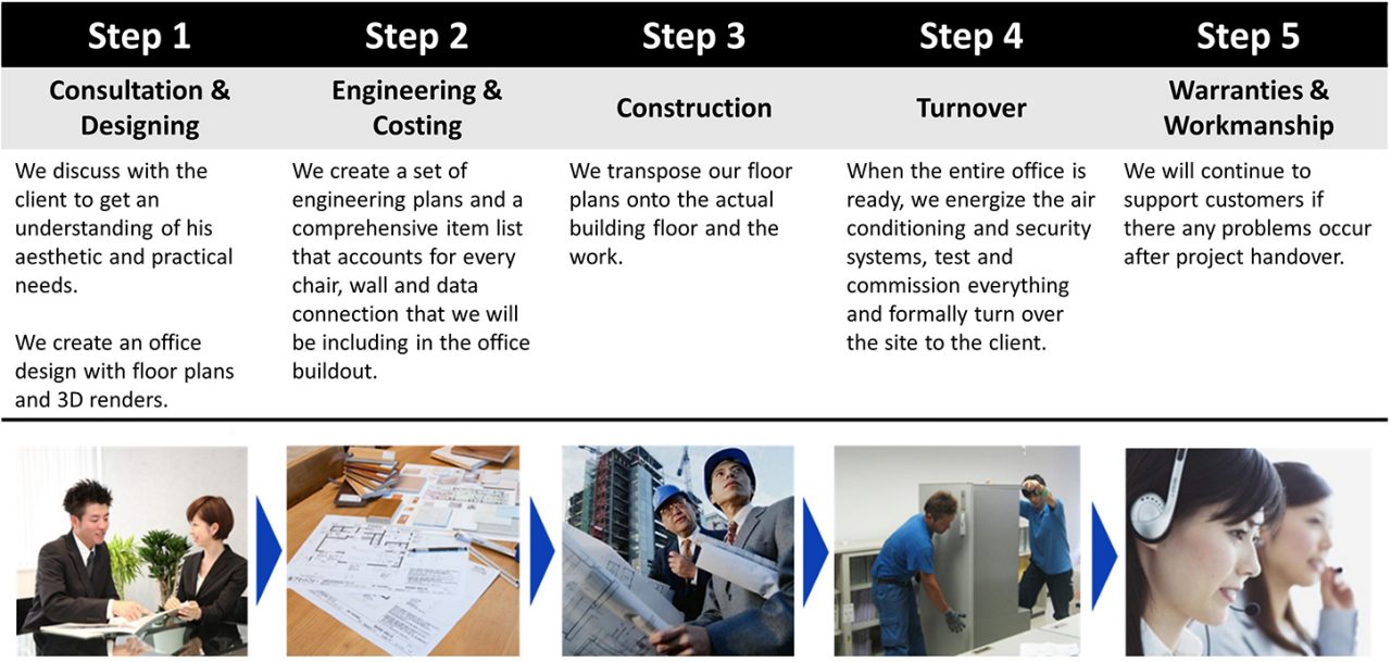 office_solution